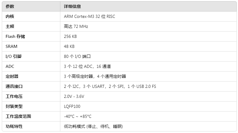 STM32F103VCT6 微控制器全面解析(pic2)